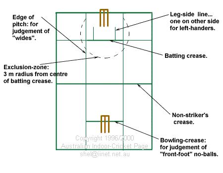 Markings on an Indoor Cricket court explained